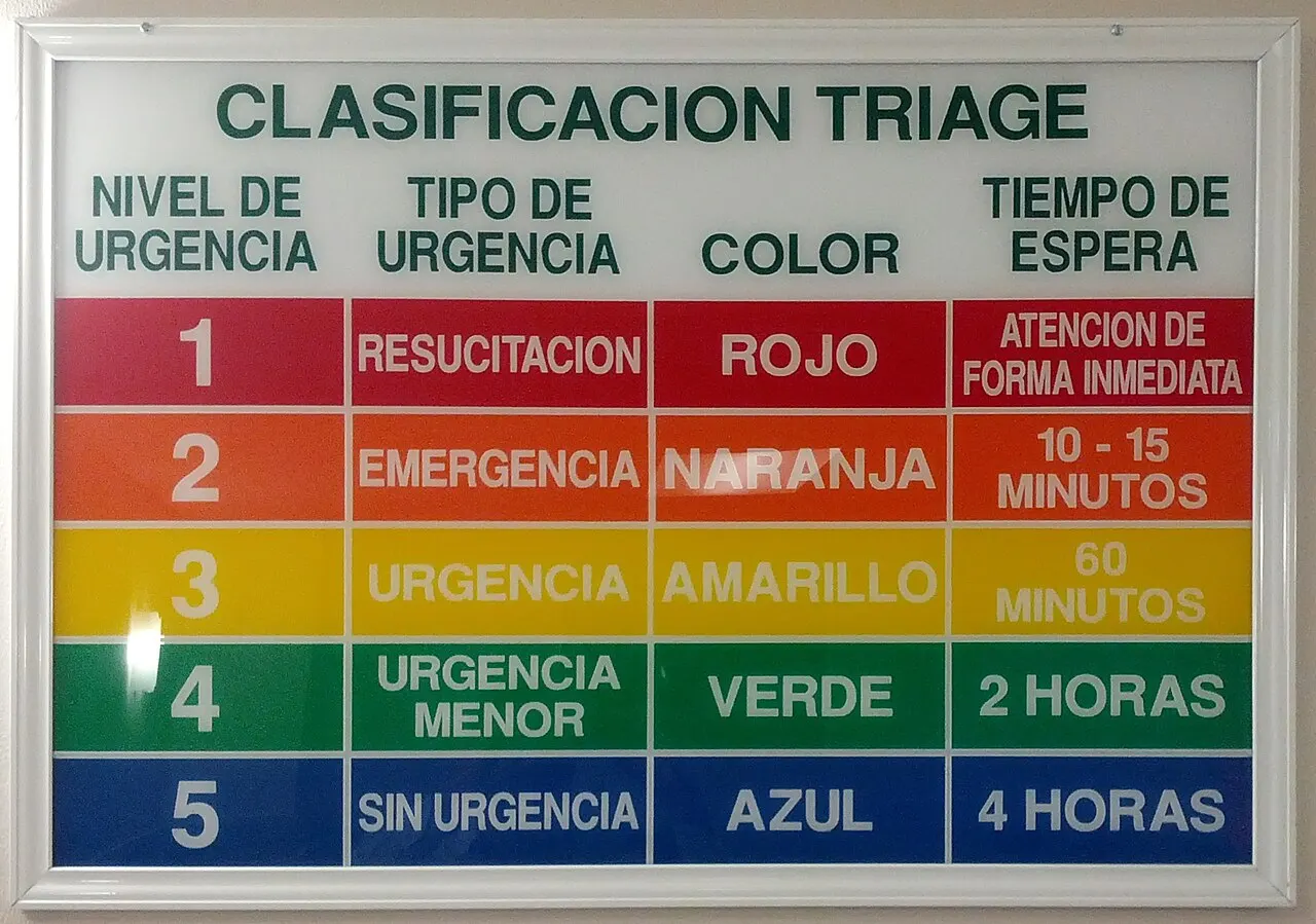 Clavicular triage example